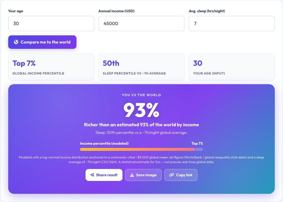Screenshot of the free Compare Yourself to the World tool on AZRS QuickFix