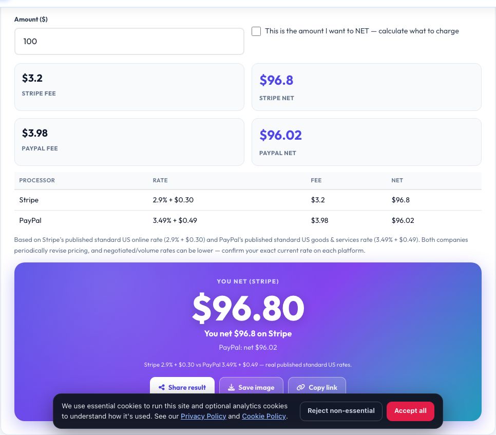 Screenshot of the free PayPal vs Stripe Fee Calculator tool on AZRS QuickFix
